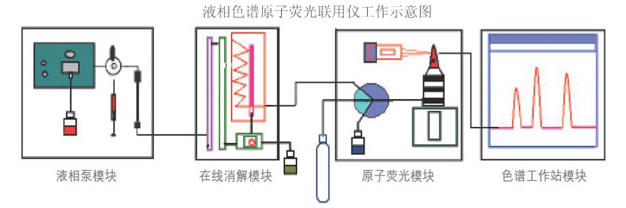 連續(xù)流動(dòng)示意圖.jpg