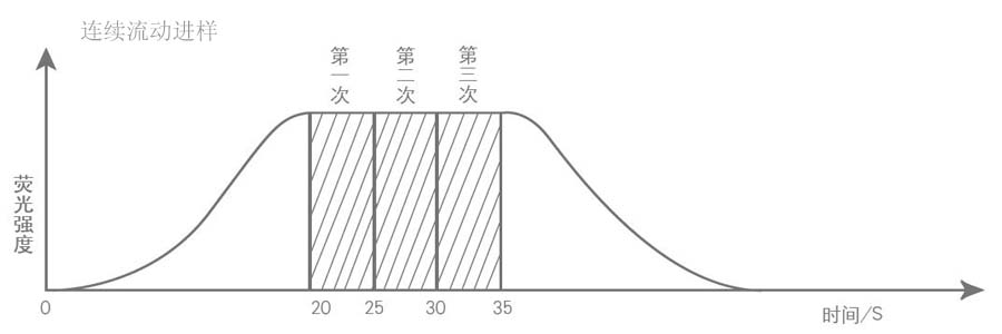 連續(xù).jpg