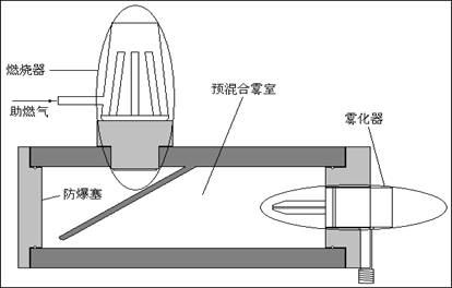 火焰原子熒光原理