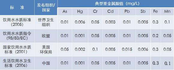 金索坤-各國(guó)水標(biāo)準(zhǔn)