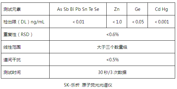 SK-樂(lè)析技術(shù)參數(shù)