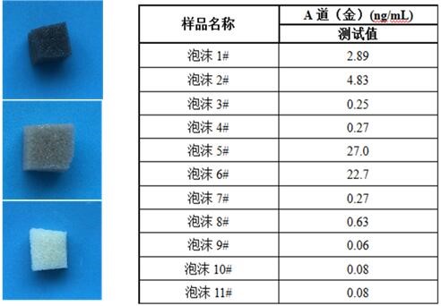 金索坤公司動(dòng)態(tài)-泡面的選擇a