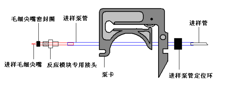 原子熒光更換進(jìn)樣系統(tǒng)