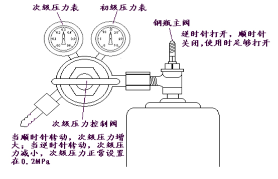 金索坤原子熒光產(chǎn)品氬氣調(diào)節(jié)