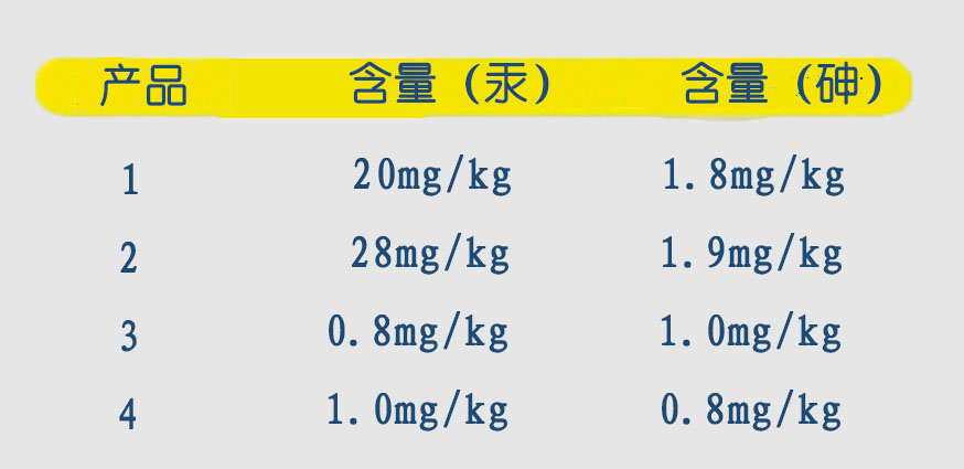 原子熒光法