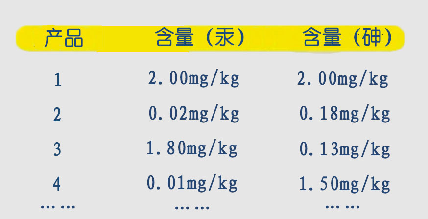 金索坤公司動(dòng)態(tài)-原子熒光光譜儀為孩子健康把關(guān)