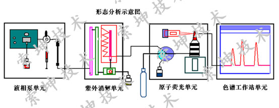 形態(tài)分析示意圖