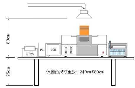 原子熒光光譜儀布局和放置位置示意圖