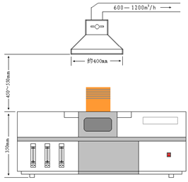 原子熒光光譜儀通風(fēng)系統(tǒng)示意圖