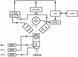 火焰法原子熒光光譜儀原理