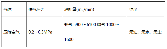 空氣壓縮機使用條件