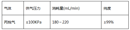 丙烷使用條件