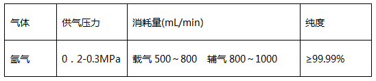 氬氣使用條件