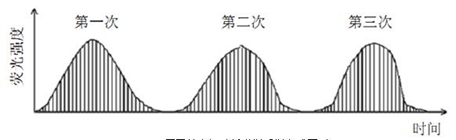 間歇斷續(xù)進(jìn)樣方式